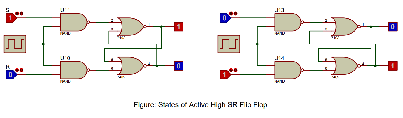 Figure: Operation of an Active High SR Flip Flop (has an error)