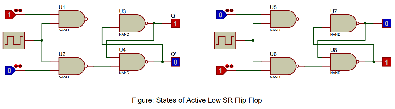 SR Flip Flop Verification - CSU1289 - Shoolini U