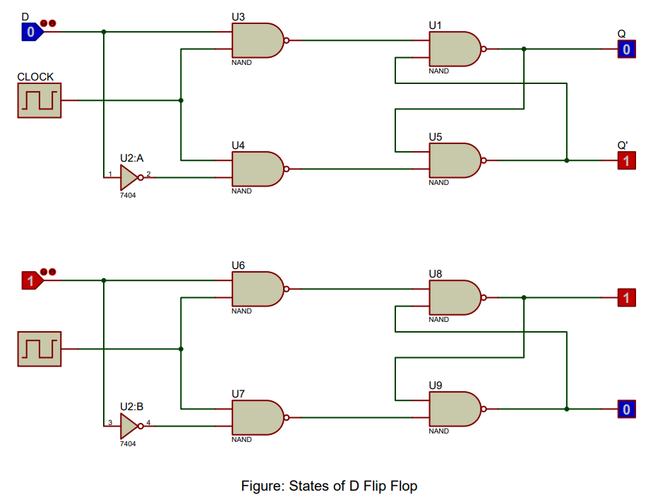 Figure: Operation of a D Flip Flop (will be added soon)