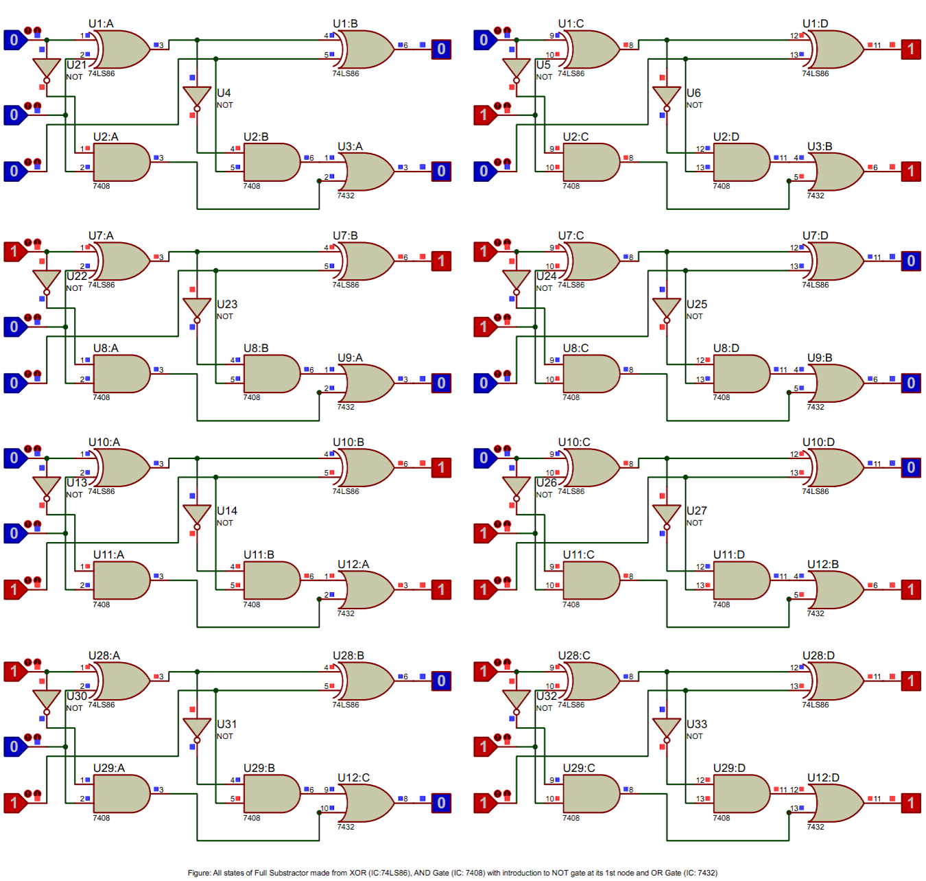 Truth table of a Full Subtractor