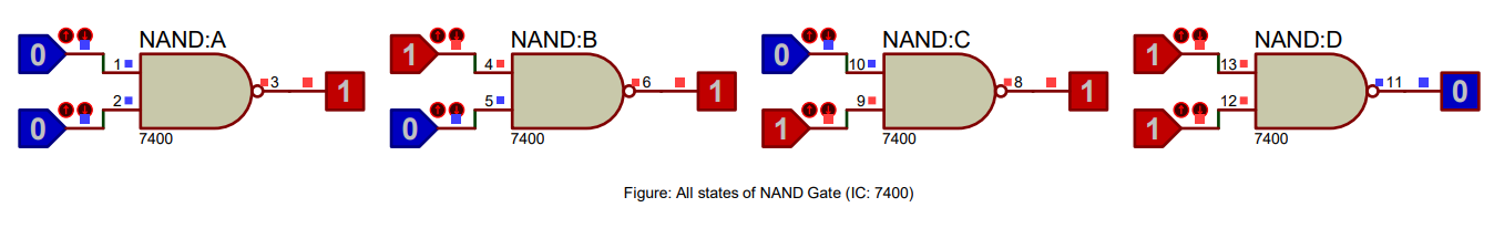 Truth table of a NAND gate