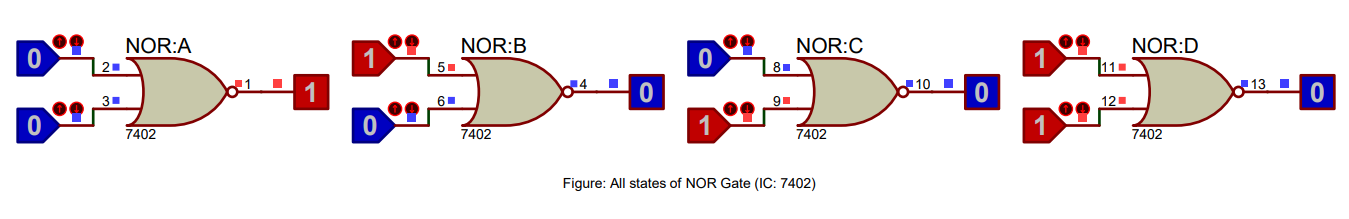 Truth table of a NOR gate